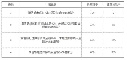 房产企业存量分析怎么写(房产企业存量分析怎么写范文)