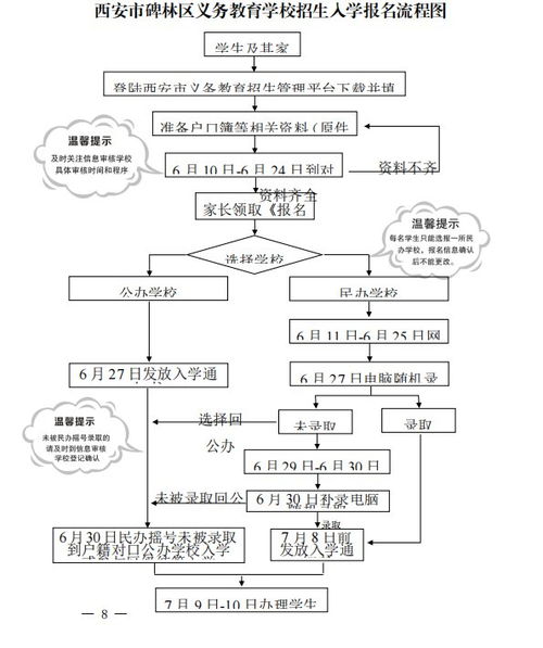 房产查封怎么解读流程图(房产查封流程怎么走)