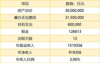 日本房东房产税怎么征收(日本房产税费怎么算的)