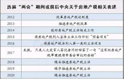 佛山房产完税证明怎么开(佛山房产税2021年开征标准)