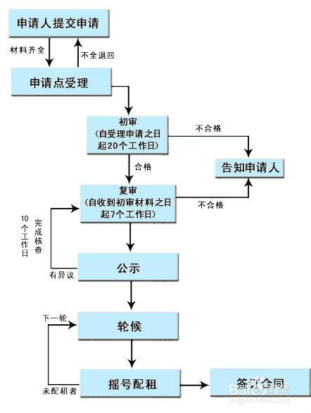 房产税线上怎么交费流程(房产税线上怎么交费流程)
