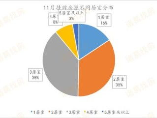 房产分割详情怎么查的出来(房产分割单怎么写)