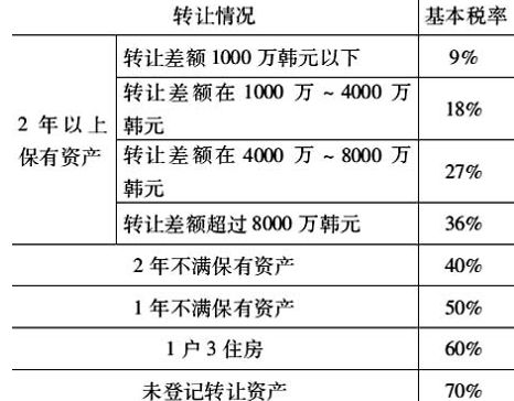西语房产税怎么说(房子西班牙语)