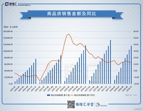 无销售收入房产怎么处理(没有销售收入)