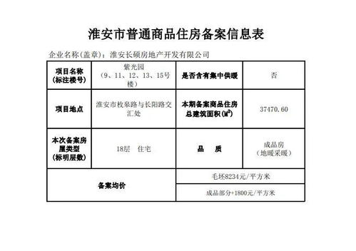 福建泉州怎么查房产信息(泉州怎么查房子备案价)