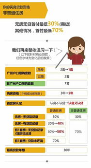 怎么查在广州名下无房产(广州怎么查自己有没有购房资格)