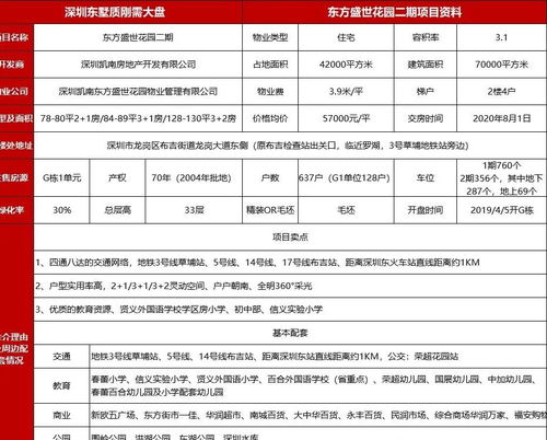 四房精装房产文案怎么写(四房户型文案)