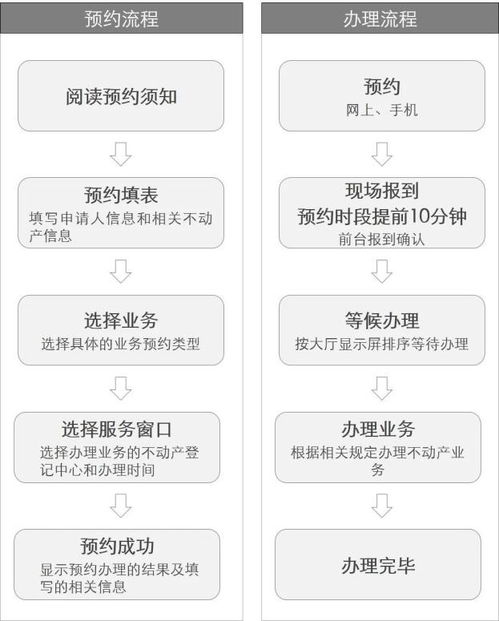房产中心抵押要怎么预约(房产抵押预约系统)