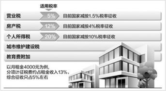 房产租金维修费怎么交(租入房产维修费用是否缴纳房产税)