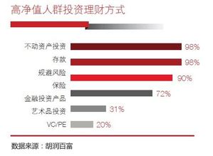 重启投资房产会怎么样(重新投资)