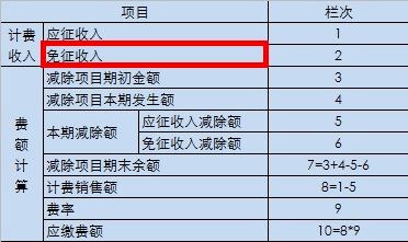 房产税税源核查怎么填写(房产税税源核查怎么填写的)