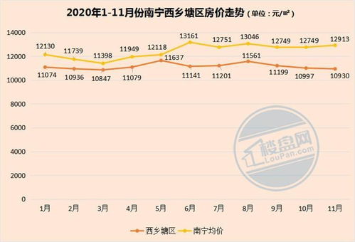 年末房产钜惠怎么算利润(年末房产钜惠怎么算利润和增值税)