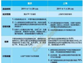 房产代交的税怎么退税呢(代缴房产税代缴的人要负责吗)