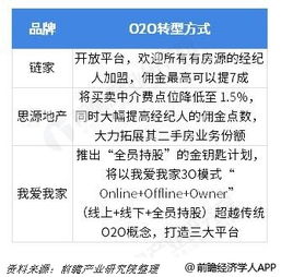 房产经纪职业前景怎么样(房产经纪行业前景)