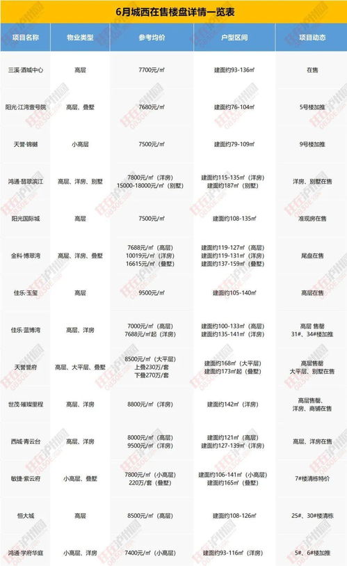 房产信息频繁怎么回事(房产信息有误怎么处理)