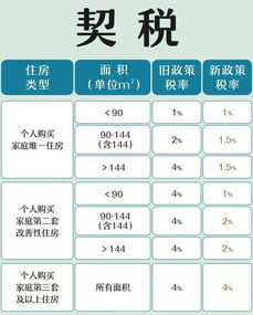 兄妹间买卖房产怎么过户(兄妹之间买卖房子要交税吗)