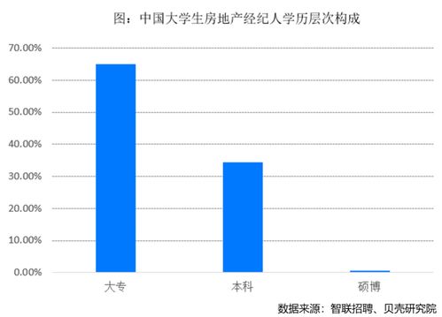 房产经纪不理想怎么办(房产经纪人业绩不好的原因)