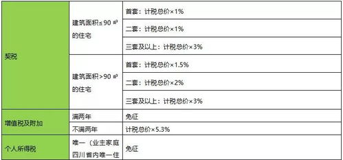 住房怎么计算的房产税(住房怎么计算的房产税是多少)