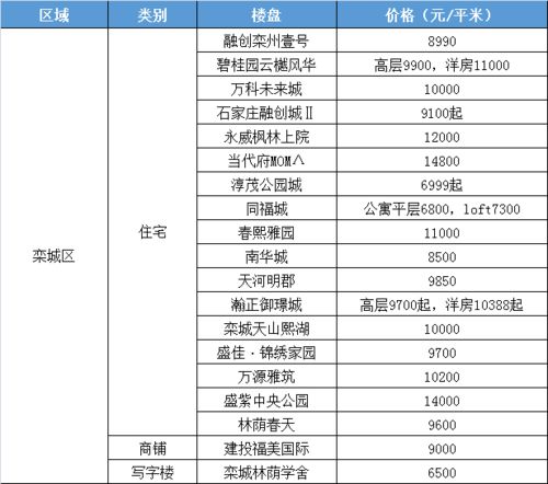 朗基房产价位怎么样(朗基房产价位怎么样知乎)