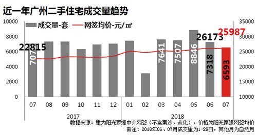 房产分销怎么约客户看房(房产分销如何更快的成交)