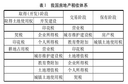房产税征收日期怎么填写(房产税征税日期)