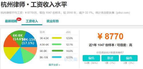 房产渠道无底薪怎么办理(房产无底薪高提成的工作怎么样)