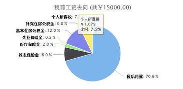 武汉房产个税契税怎么算(武汉房屋契税怎么算)