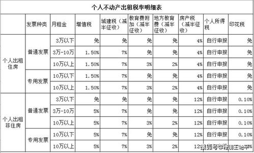 房产税跨区扣款怎么算(跨区缴纳房产税)