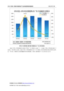 怎么进入房产销售群聊呢(如何进入房产销售行业)