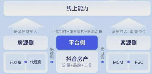 房产趋势直播怎么做的(房产直播主题吸引人话题)