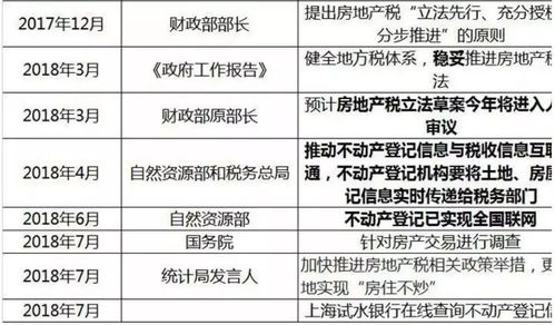 美国德州房产税费怎么收(美国德州房产契税政策)