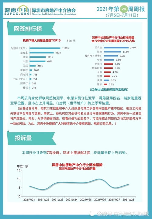 房产中介周报怎么做(房产中介周报怎么做的)
