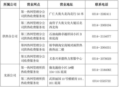 蚌埠房产回暖费怎么交的(蚌埠市供暖收费标准)