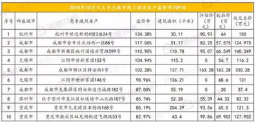 怎么购买北京的拍卖房产(怎么购买北京的拍卖房产信息)