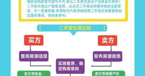 入外籍名下房产怎么过户(外籍人士的房产过户流程)