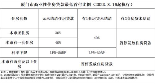 夫妻共有房产怎么降利率(夫妻共有房产比例调整要带哪些证件)
