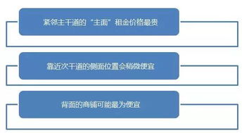招商怎么和房产中介聊天(怎么和招商的人谈租金)