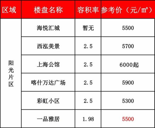 怎么查询房产的估值情况(如何查询房产估值)