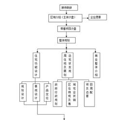 房产销售工作体系怎么写(房产销售工作体系怎么写的)