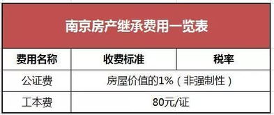 继承人不要房产怎么公证(房产继承不需要公证了 怎么过户)