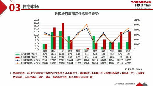 月份房产数据报告怎么查(哪里查每月房子成交量)