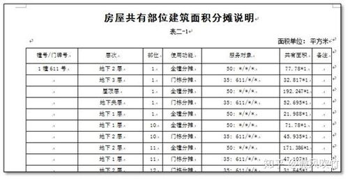 房产面积汇总表怎么填写(房屋面积汇总表)
