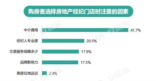 房产经纪人怎么挖房(房产经纪人怎么挖掘客户需求)