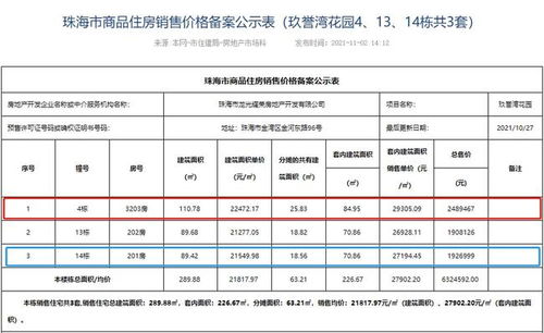 怎么查房产的备案价珠海(珠海房产备案价格查询)