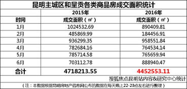 昆明房产回暖费怎么交的(昆明供暖方式有哪些)