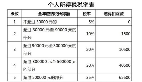 房产中介公司怎么扣税费(房产中介扣多少税)