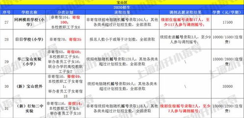 无房产户籍怎么幼升小(无房无户怎么上小学)