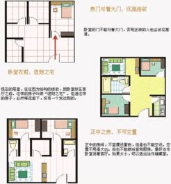 怎么从风水上看房产类型(风水怎样看房份)