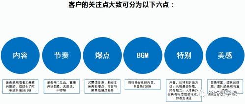 房产怎么抖音推广营销呢(房地产抖音推广方案)