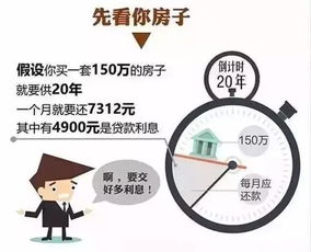房产变现后的利息怎么算(房产变现后理财合适吗)